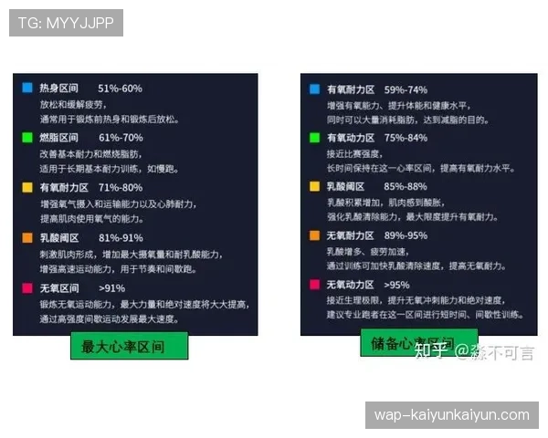 西甲转播信号内测整合实时球员生理数据，显示心率和冲刺速度